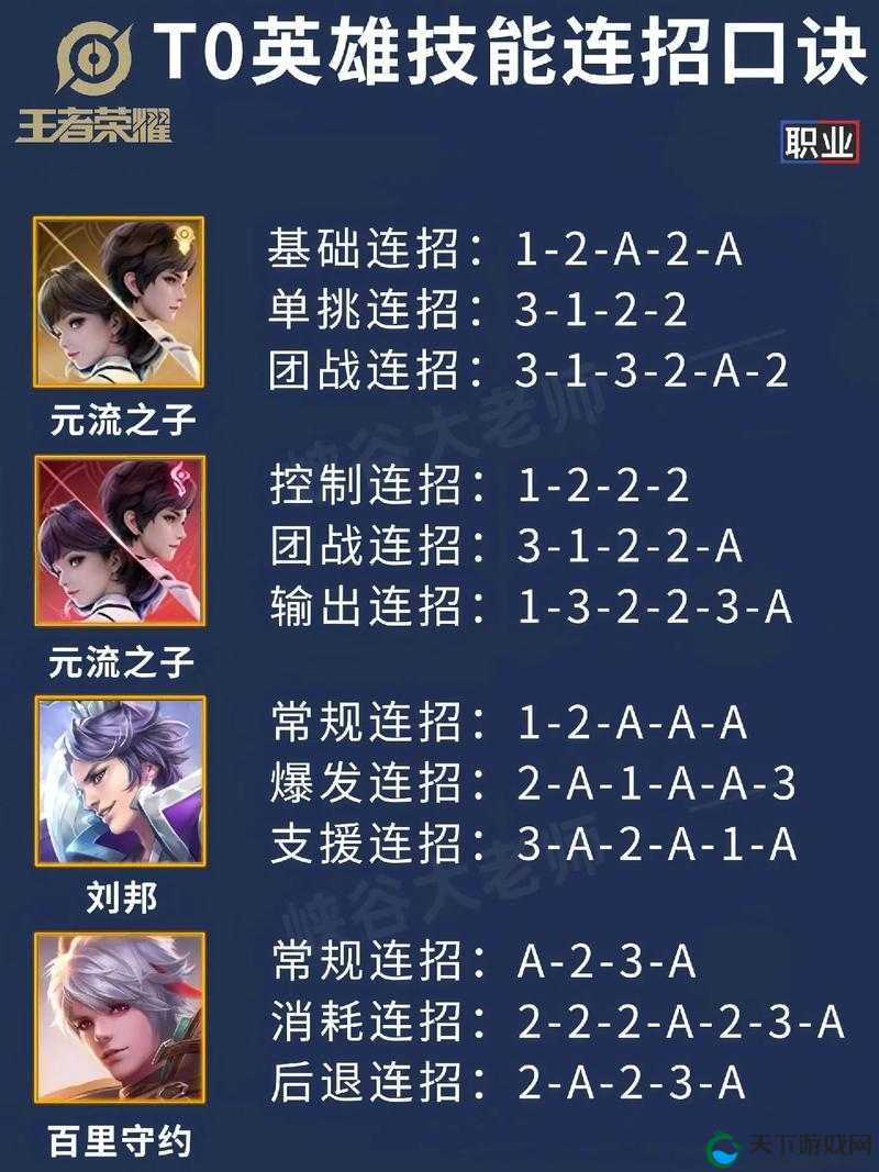 极无双人物连招技巧详解