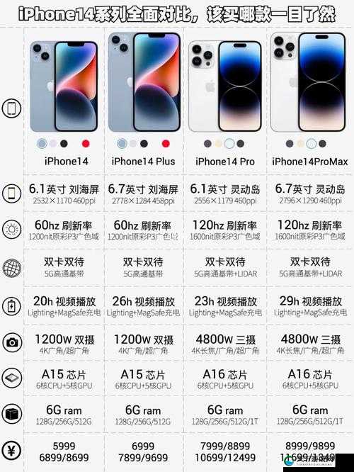 iPhone 14 欧美日韩版本对比全方位解读