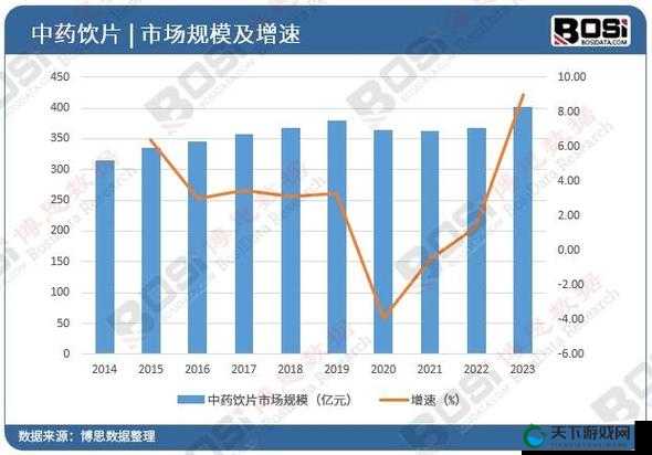 Newzoo 行业分析-对各行业现状及未来趋势的全面深入解读