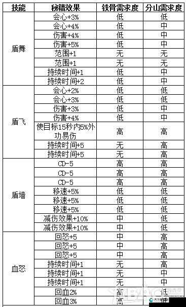 剑网3奇穴任务怎么过？务通关攻略全技巧分析篇