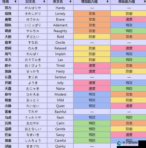 口袋妖怪VS精灵PVP，特性详解与策略对决