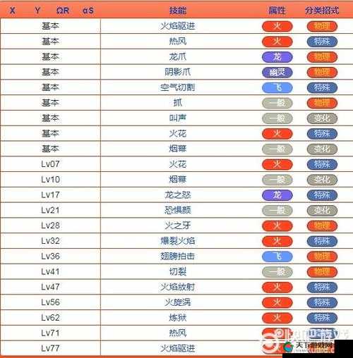 口袋妖怪VS霸气喷火龙，属性全面剖析