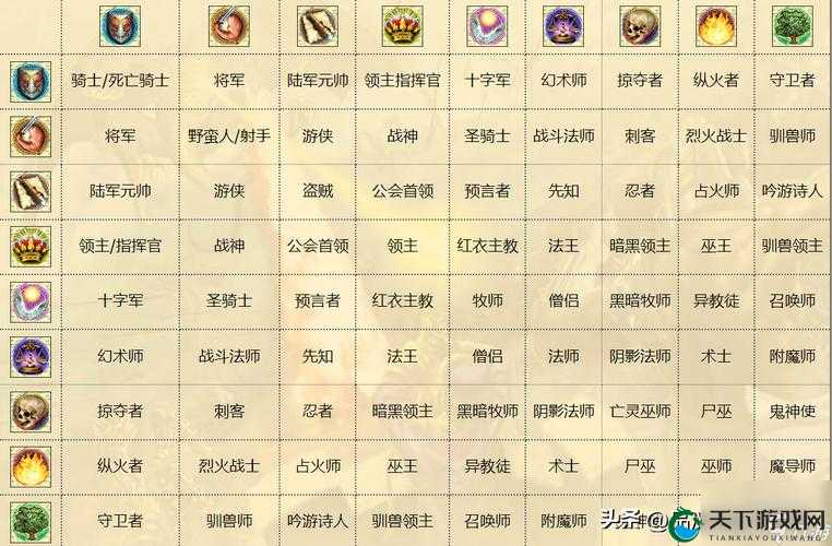 剑侠世界手游小师妹职业选择推荐，近战远程搭配，打造无敌组合