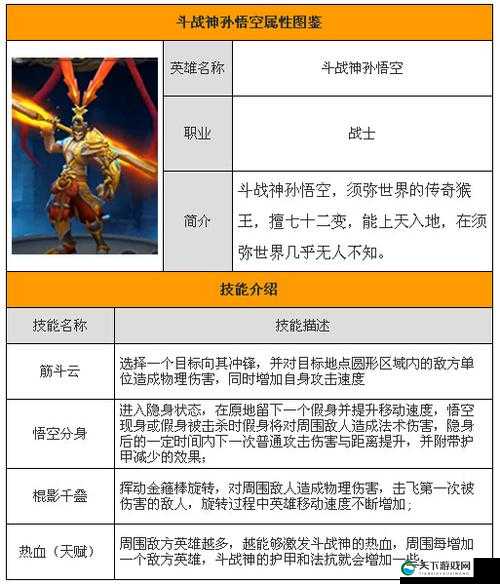 全民斗战神进阶之路抵御外敌对战技巧之修罗篇分析