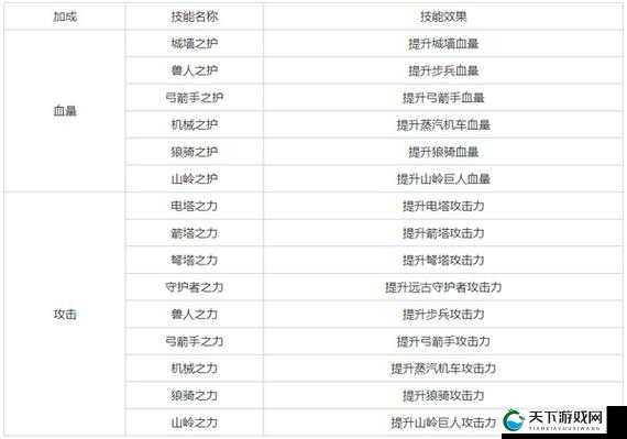 天星道长魂石，属性解析与门派搭配策略