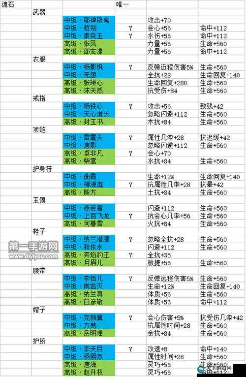 峨眉门派竞技魂石搭配秘籍，剑侠情缘手游中的制胜之道