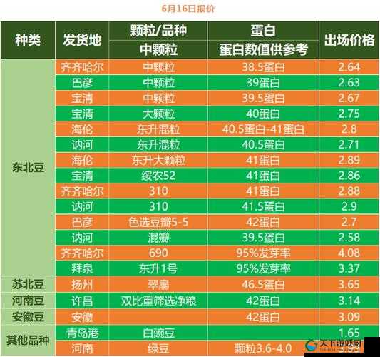 大豆行情网免费 v ：提供精准全面的大豆行情资讯