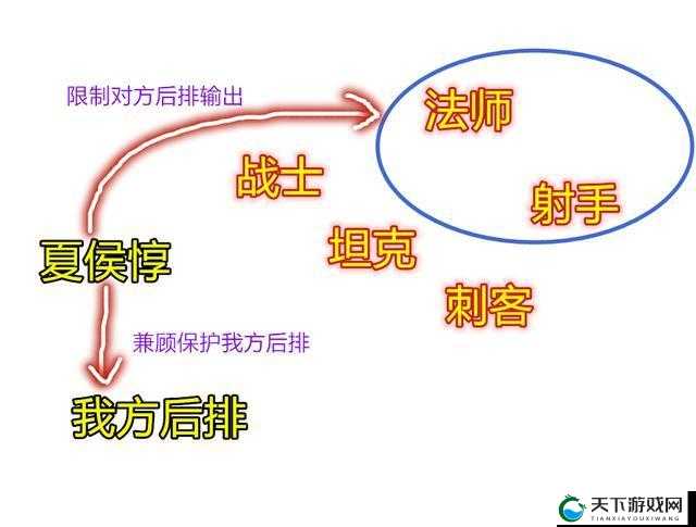 王者荣耀打好一场团战的必要因素分析