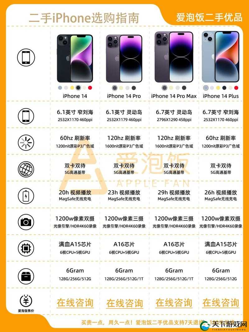 iphone14 欧美日韩版本变日韩新区 芒果人员发挥关键作用