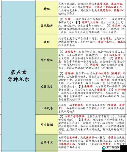 无尽争霸雷神托尔出装选择搭配攻略
