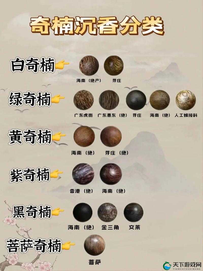 沉香产区的一线二线区分以及其特点与差异详细解读