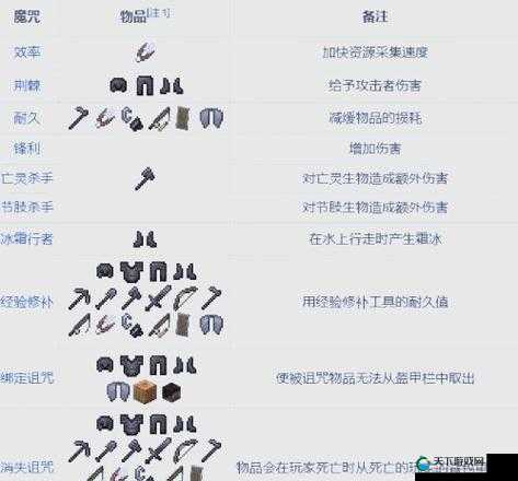 天堂之心的装备附魔系统深度解析