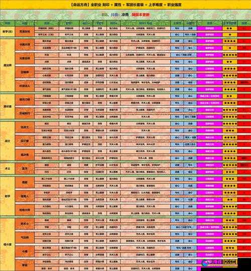 影之刃2南宫鸣刻印选择攻略,刻印推荐分析