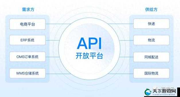 免费开放的 API 大全：涵盖众多领域的实用资源集合