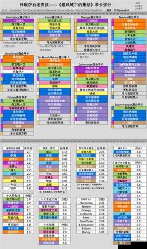 炉石传说新卡点评，外服主播观点合集