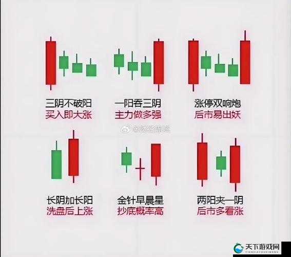 一阳吞三阴与技术指标关系之深度剖析