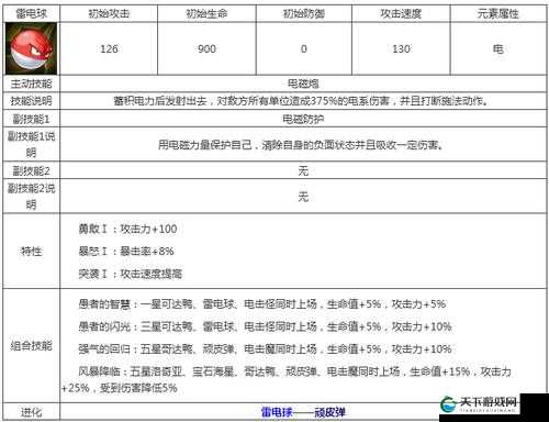口袋妖怪中的雷电球，属性、技能与战斗策略
