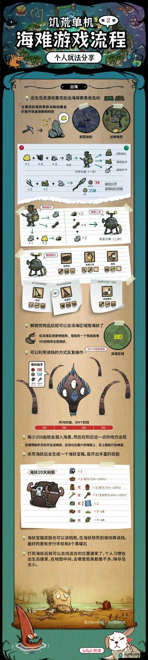 饥荒生存指南，从零开始的异世界生活