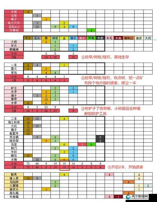 饥荒手游初期生存秘籍,在最艰难的环境中绽放生机