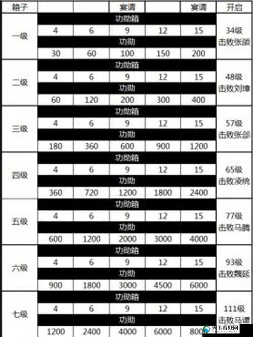 超级宝箱位置下攻城掠地国战防守策略探讨