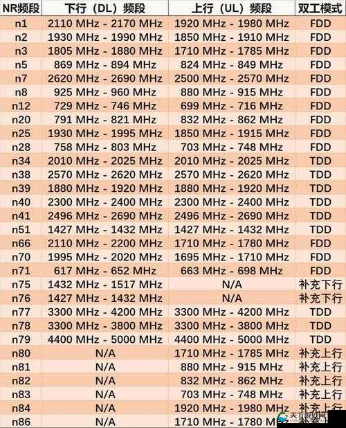 欧洲 香蕉视频 频段 N78 使用指南：全面解析与实用技巧分享