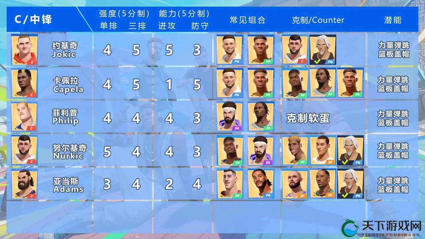 全明星街球派对东契奇怎么样-在游戏中的表现及玩家评价分析