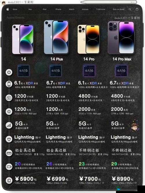 iPhone14 欧美日韩版本有什么不同：全面深入对比解析