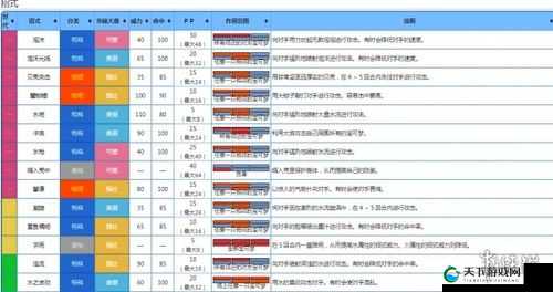 口袋妖怪VS御三家前期必备技能推荐攻略