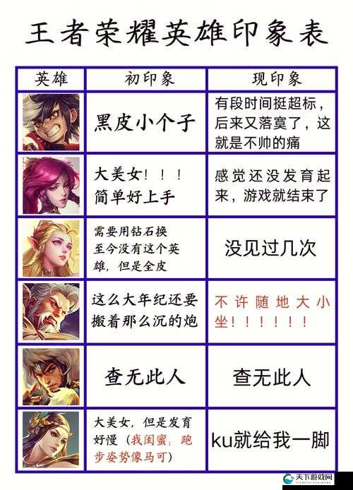 盘点王者荣耀中的五大男神英雄，资源管理、高效运用与避免浪费