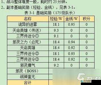 冰与火战歌独特副本系统玩法明细