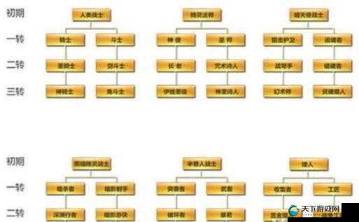天堂2血盟平民职业大揭秘，谁才是平民玩家的最强之选？