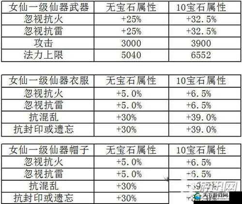 大话西游手游金刚仙加深亲密度好处详解