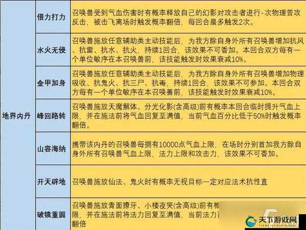 大话西游手游金刚仙,平民玩家的培养与技能攻略