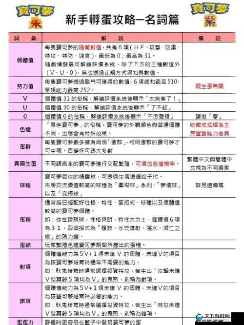 天使幻想，体力、精力与魔力的全面解析——萌新必看资源管理指南