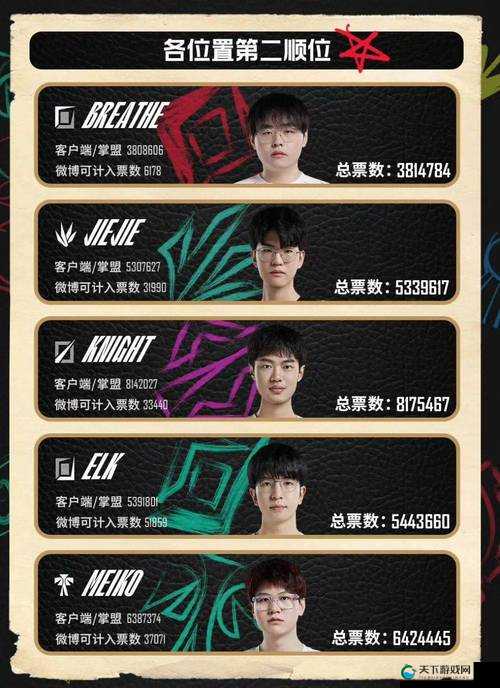 英雄联盟全明星UZI与韩国传奇辅助之神Madlife的资源管理较量