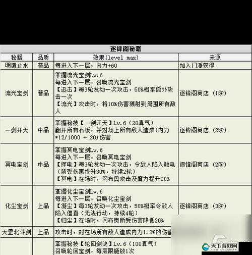 不思议迷宫英雄之村，速通打法全揭秘