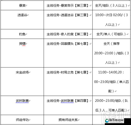剑侠世界手游论剑奖励最大化获得技巧