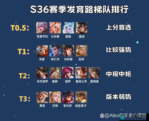 王者荣耀黄忠与李元芳属性对比详解攻略