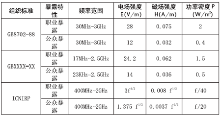 433MHz 射频辐射安全揭秘：其对人体健康影响及防护措施探讨
