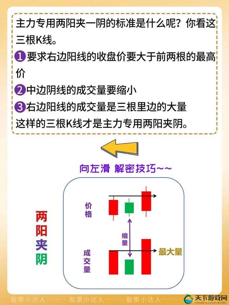 一阴吞两阳与 MACD 关系之技术形态解读与应用探讨