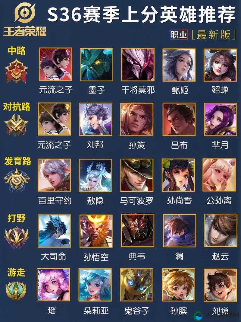 王者荣耀新版本上分英雄推荐攻略