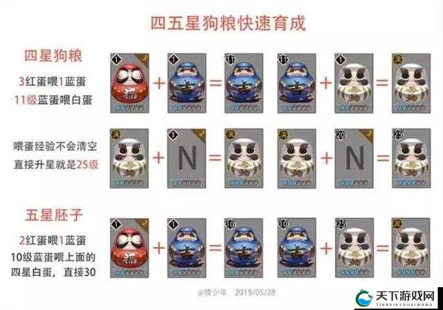 阴阳师，卡等级刷狗粮技巧与蹭车打御魂狗粮的资源管理艺术