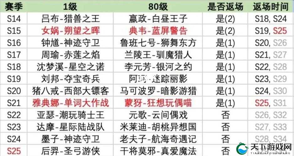 武林外传万籁星寂 2024 返场时间详细一览
