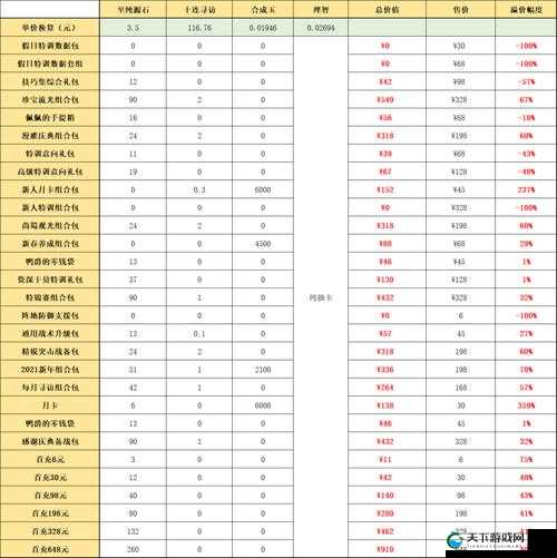 明日方舟 2024 夏活礼包性价比评测之详细分析与探讨