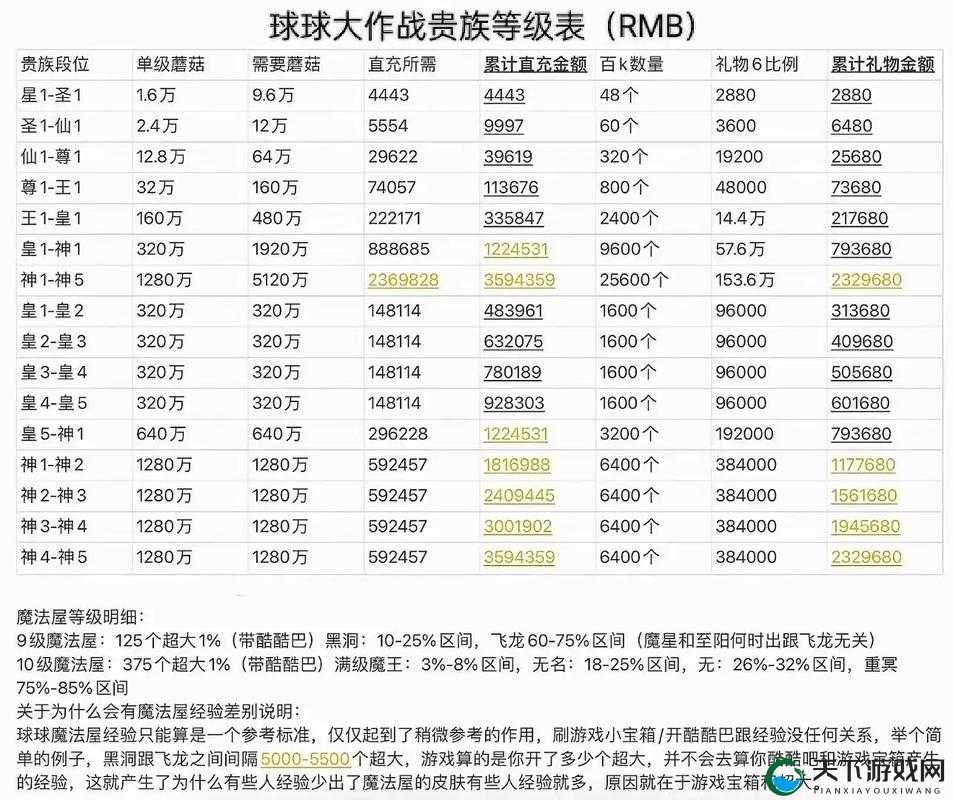 球球大作战，轻松解锁邀请码填写秘籍