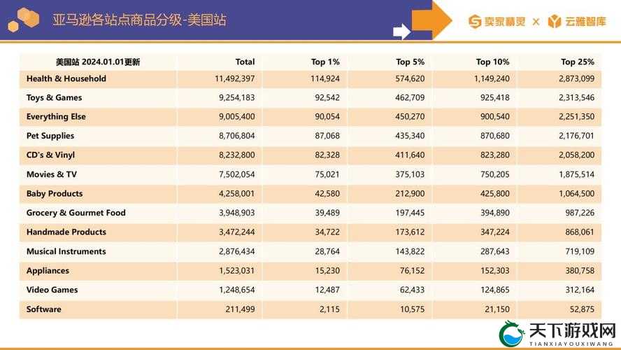 2023 亚马逊欧洲站播放速度超给力备受瞩目