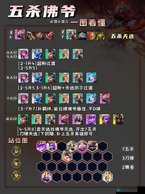 联盟崛起新手阵型搭配推荐，保护性阵容
