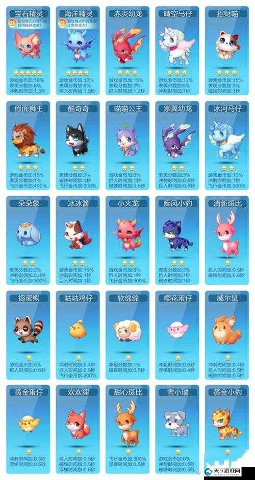 天天酷跑小魔王深度解析，揭秘1比9000爆分组合搭配