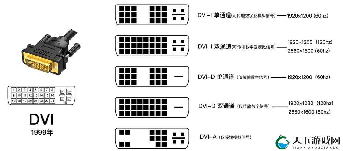 高清视频线和音频线的接口类型：详细分类与特点解析