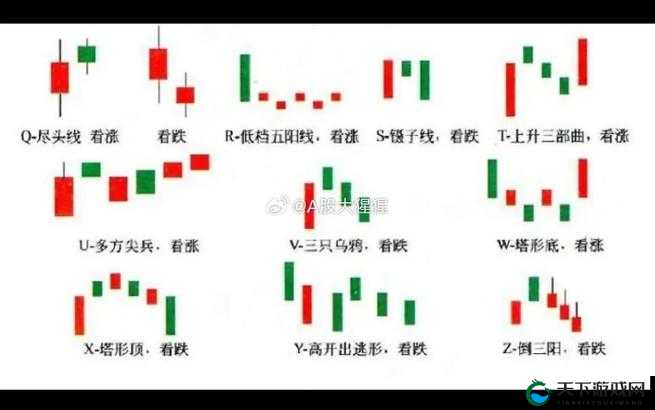 一阴吞两阳怎么做：K 线形态中的反转信号